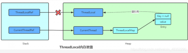 【Java】JAVA并发十二连招，你能接住吗？（建议收藏！！）