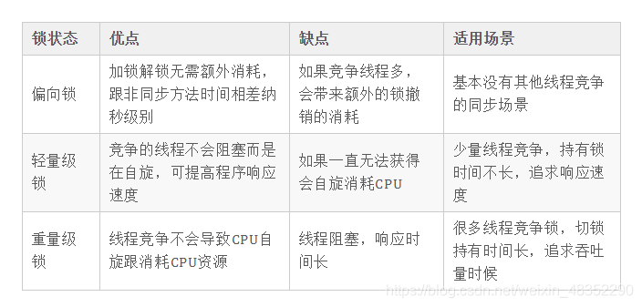 【Java】JAVA并发十二连招，你能接住吗？（建议收藏！！）