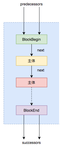 【JS】Java基本功能即时编译器原理解析及实践