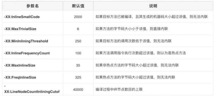 【JS】Java基本功能即时编译器原理解析及实践