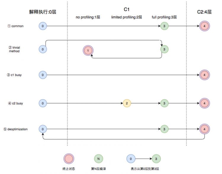 【JS】Java基本功能即时编译器原理解析及实践