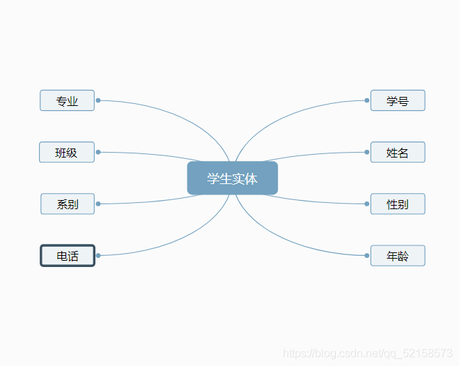 【Python】2021-01-07.实训笔记