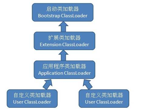 【Java】图解类加载器和双亲委派机制，一看就懂