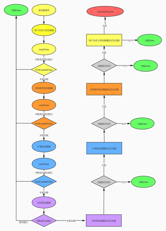 【Java】图解类加载器和双亲委派机制，一看就懂