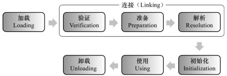 【Java】图解类加载器和双亲委派机制，一看就懂