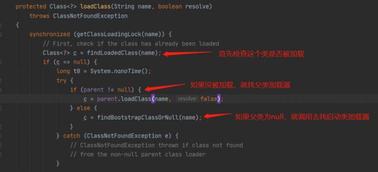 【Java】图解类加载器和双亲委派机制，一看就懂