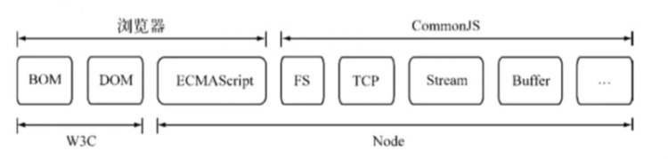 【JS】《深入浅出nodejs》学习笔记——第一、二章