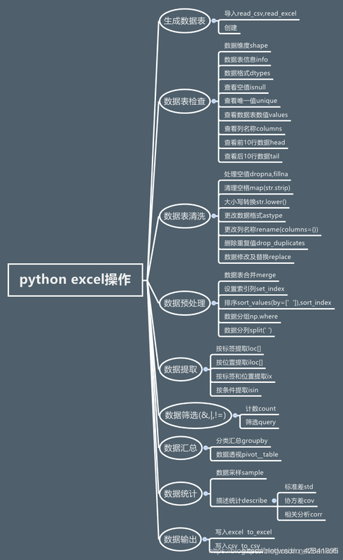 【Python】pandas针对excel处理(更新)