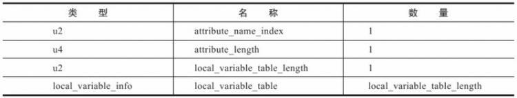 【Java】这样的SDK不讲武德