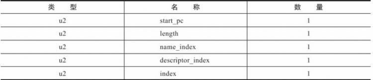 【Java】这样的SDK不讲武德