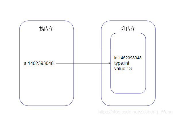 【Python】Day01 : python入门