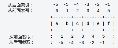 【Python】Day01 : python入门