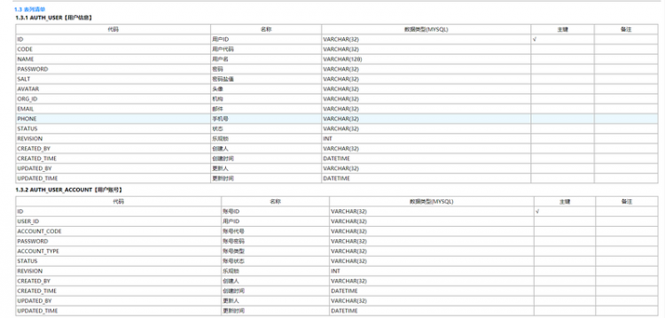 【Java】干掉 powerdesigner，设计数据库表用它就够了