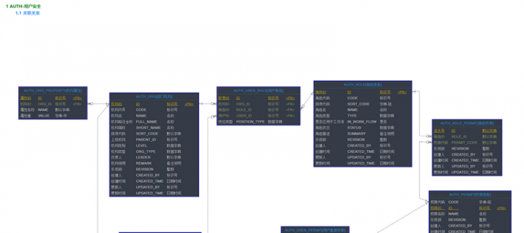 【Java】干掉 powerdesigner，设计数据库表用它就够了