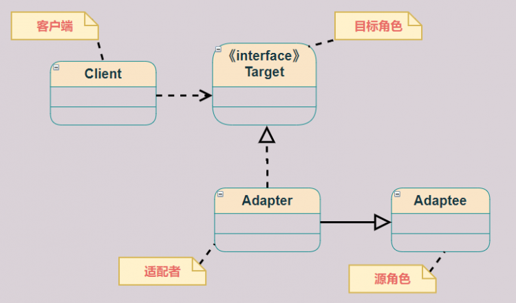 【Java】图文并茂走进《结构型模式》，原来这么简单！