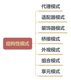 【Java】图文并茂走进《结构型模式》，原来这么简单！