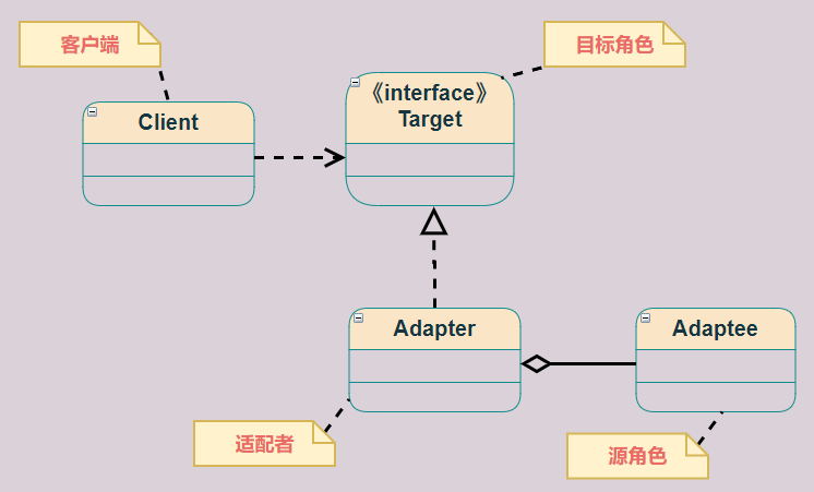 【Java】图文并茂走进《结构型模式》，原来这么简单！