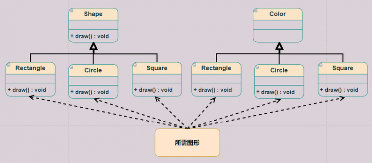 【Java】图文并茂走进《结构型模式》，原来这么简单！