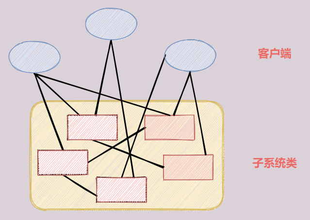 【Java】图文并茂走进《结构型模式》，原来这么简单！