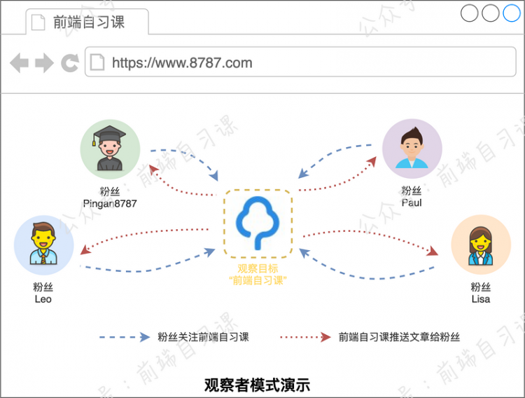 【JS】探索 Vue.js 响应式原理