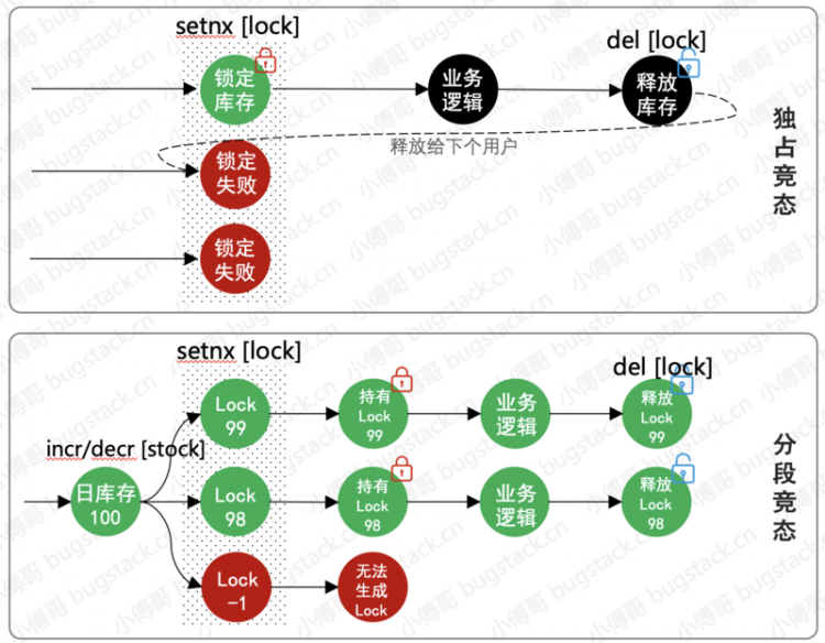 【Java】互联网大厂，常见研发线上事故总结！