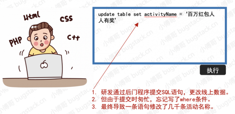 【Java】互联网大厂，常见研发线上事故总结！