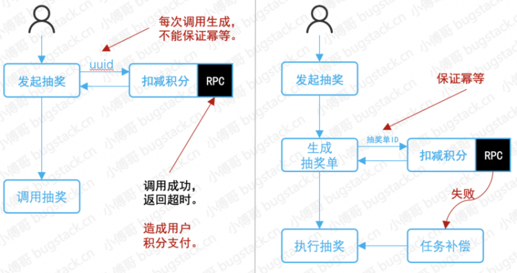 【Java】互联网大厂，常见研发线上事故总结！