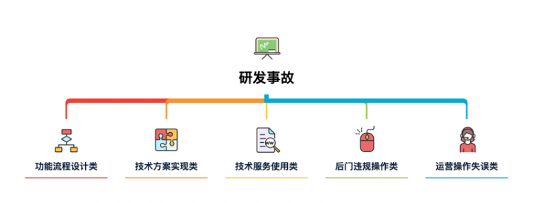 【Java】互联网大厂，常见研发线上事故总结！