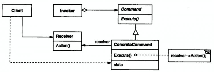 【JS】精读《设计模式 - Command 命令模式》