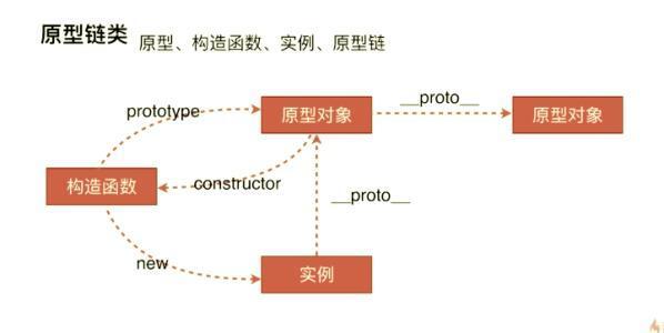 【JS】javascript 的七种继承方式（一）原型链