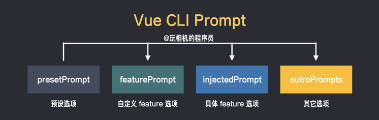 【JS】Vue CLI 是如何实现的 -- 终端命令行工具篇