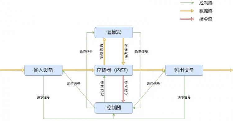 【Java】Java 并发编程之 JMM & volatile 详解