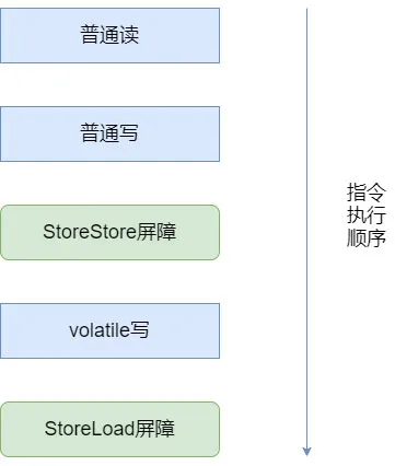 【Java】Java 并发编程之 JMM & volatile 详解