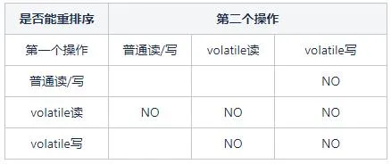 【Java】Java 并发编程之 JMM & volatile 详解