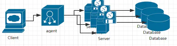 【Java】最常用的4 大软件架构