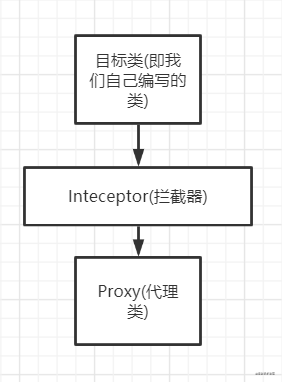 【Java】【代理模式】总结，你值得拥有！