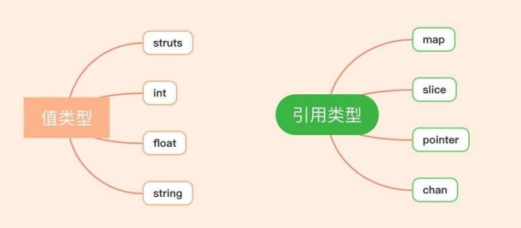 【Python】一文搞懂参数传递原理