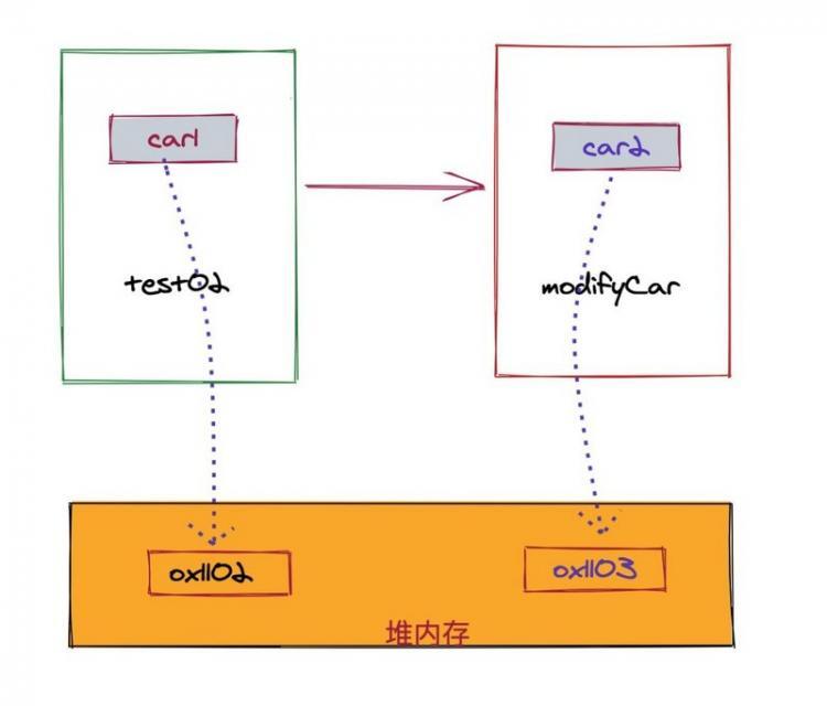 【Python】一文搞懂参数传递原理