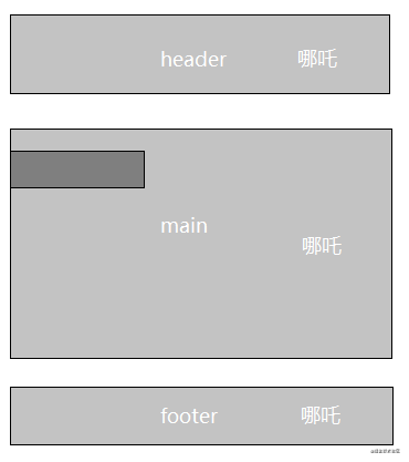 【JS】Vue.js笔试题解决业务中常见问题