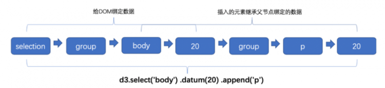 【JS】初识 D3.js ：打造专属可视化