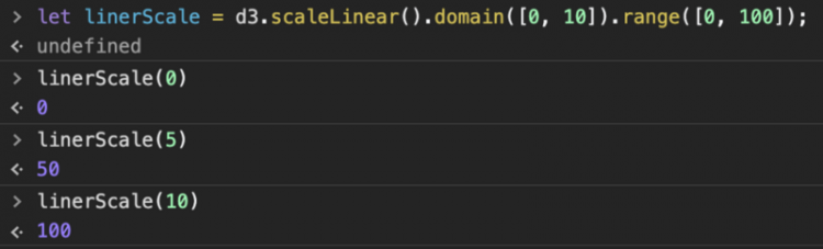 【JS】初识 D3.js ：打造专属可视化