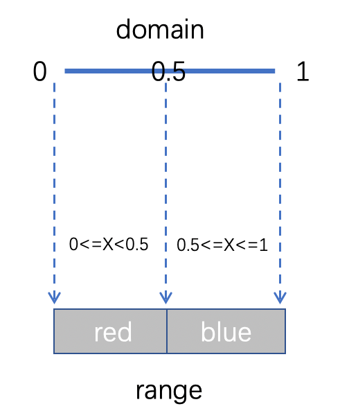 【JS】初识 D3.js ：打造专属可视化