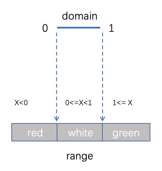 【JS】初识 D3.js ：打造专属可视化