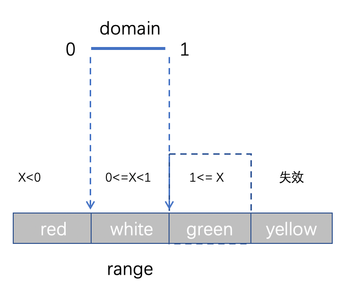 【JS】初识 D3.js ：打造专属可视化