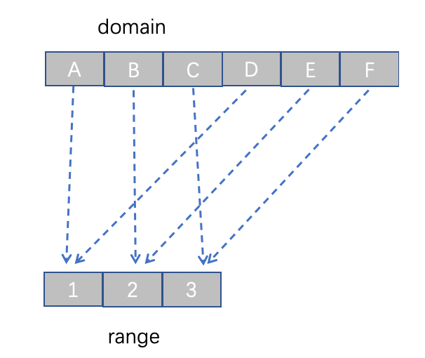 【JS】初识 D3.js ：打造专属可视化