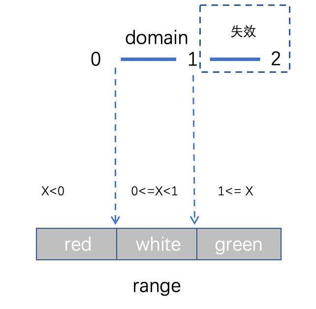 【JS】初识 D3.js ：打造专属可视化