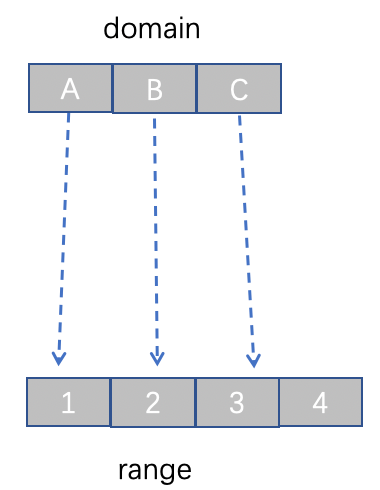 【JS】初识 D3.js ：打造专属可视化