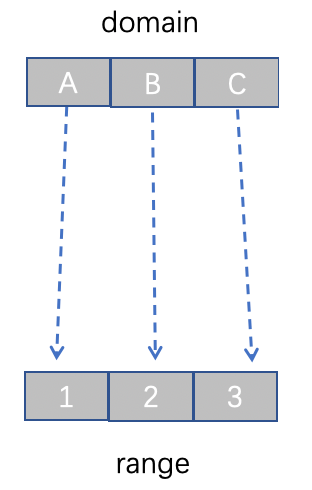 【JS】初识 D3.js ：打造专属可视化