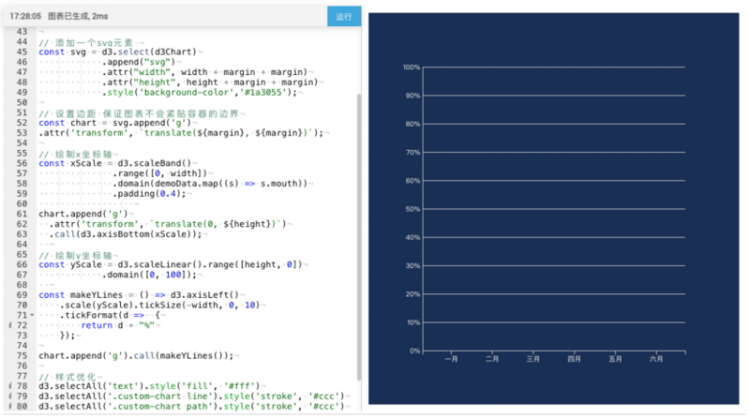 【JS】初识 D3.js ：打造专属可视化