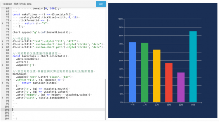 【JS】初识 D3.js ：打造专属可视化